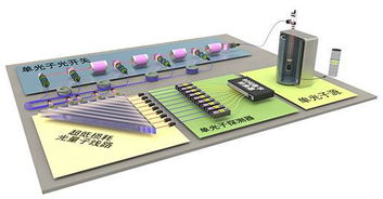 首臺光量子計算機在中國誕生，性能秒殺現有產品