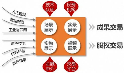 城市科創(chuàng)走廊 編織組團(tuán)的創(chuàng)新生態(tài)網(wǎng)