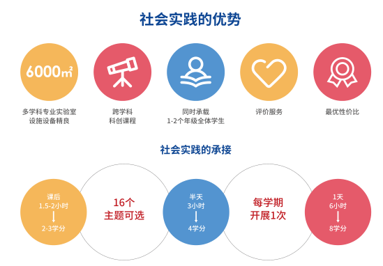 上海浦東區(qū)高中科創(chuàng)興趣培訓(xùn)班五大排名一覽